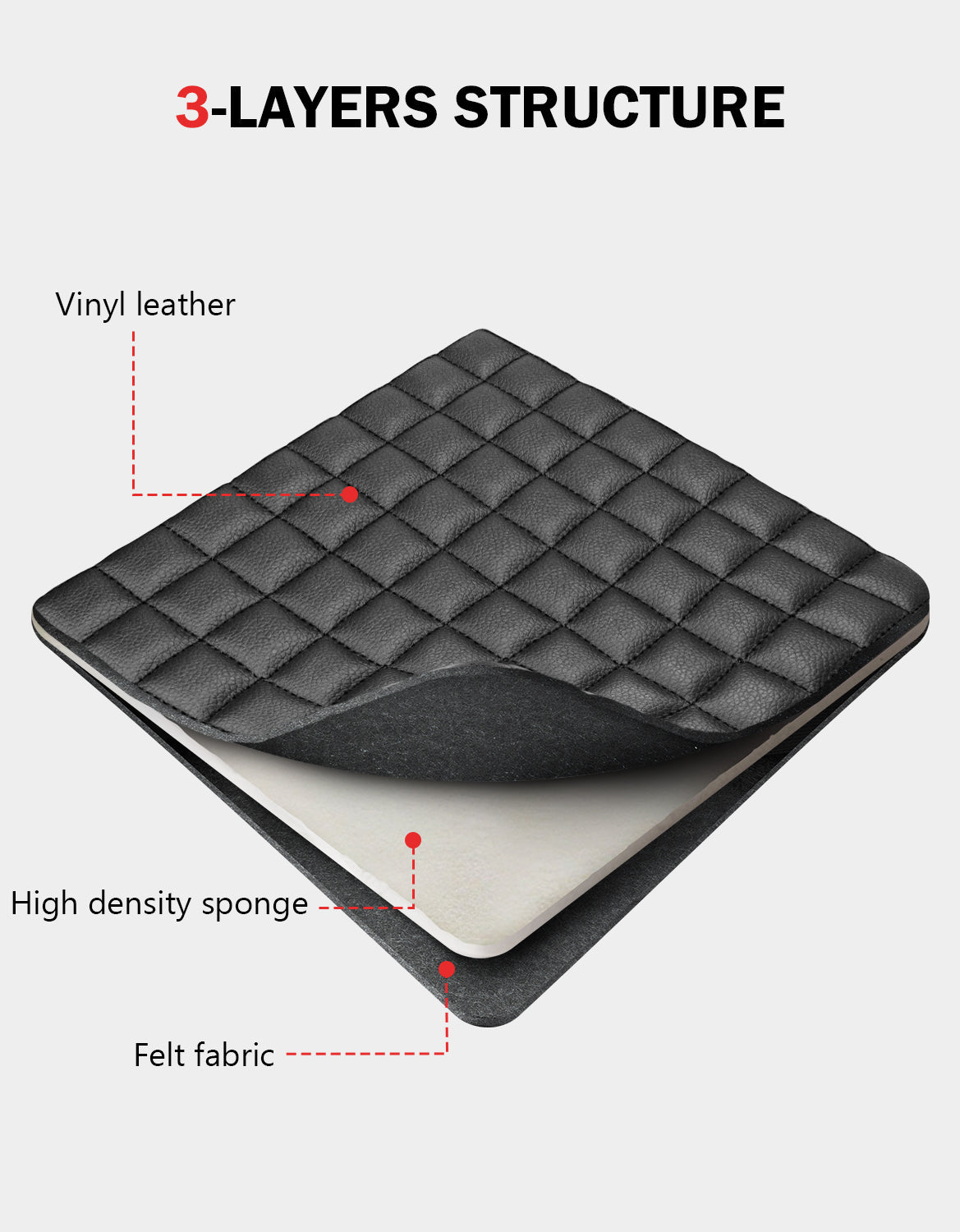 Center Console Armrest Cover Pad for Jump Seat 2013-2018 Dodge Ram 1500,2013-2025 Dodge Ram 2500/3500/1500Classic